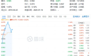 价值ETF(510030)强势上涨：低估值高股息策略下的市场机遇