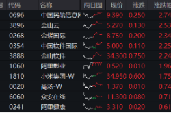 港股互联网ETF(513770)强势反弹，春季躁动行情可期？