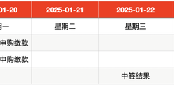 春节假期前一周中国股市IPO综述：新股市场暂冷，港股申报活跃