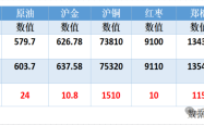 红枣市场周报：震荡偏弱，下游需求关注