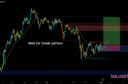 Solana (SOL) 价格分析及交易策略