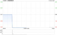 三爱健康集团股本削减聆讯结果及区块链技术应用探讨